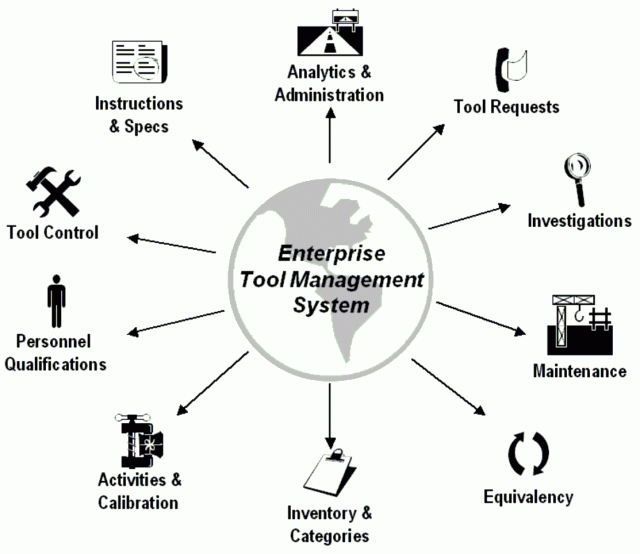 Enterprise Management Software 